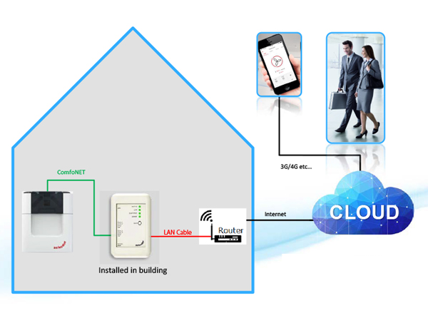 Control option 2 – Out of home